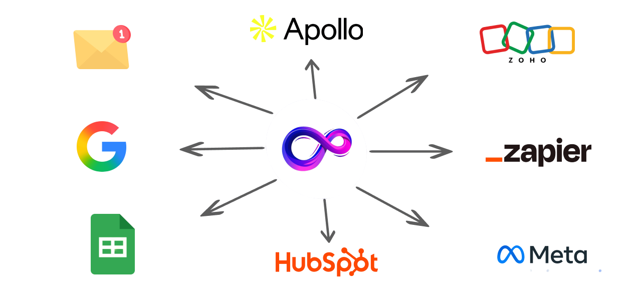 Integration & Testing​